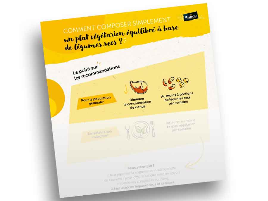 Infographie Comment Composer Une Assiette Quilibr E Avec Des